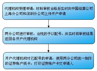 代理機(jī)構(gòu)