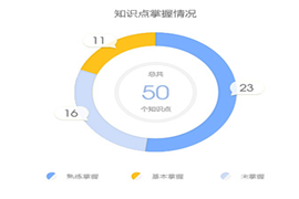 正保會計網校初級會計題庫