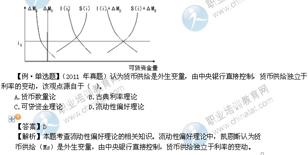 2014年中級(jí)經(jīng)濟(jì)師考試金融專業(yè)精講：利率決定理論