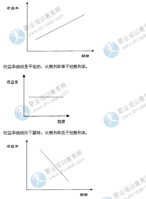 2014年中級(jí)經(jīng)濟(jì)師考試金融專業(yè)精講：利率的期限結(jié)構(gòu)