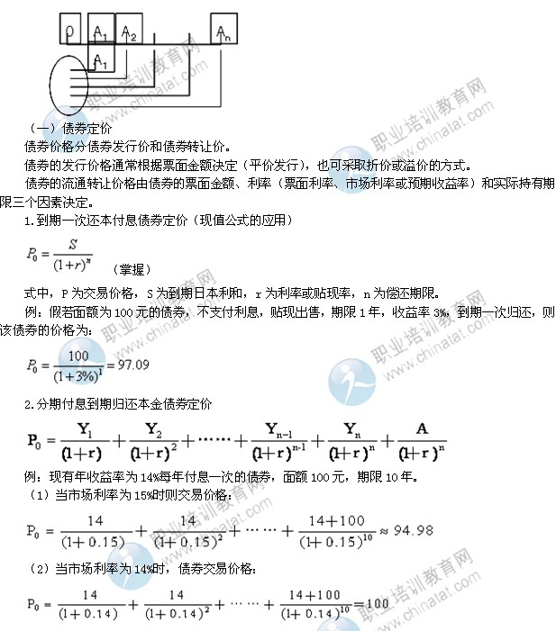 2014年中級經(jīng)濟(jì)師考試金融專業(yè)精講：利率與金融資產(chǎn)定價(jià)