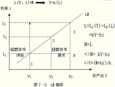 2014年中級經(jīng)濟師考試金融專業(yè)精講：貨幣均衡的含義