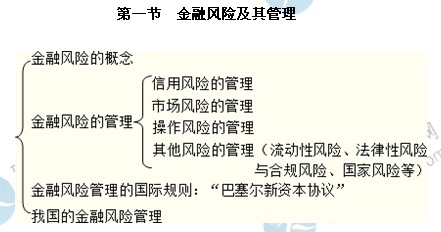 2014年中級經(jīng)濟(jì)師考試金融專業(yè)精講：金融風(fēng)險(xiǎn)及其管理