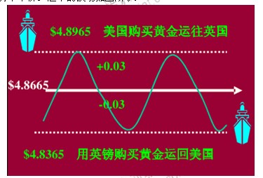 2014年中級經(jīng)濟(jì)師考試金融專業(yè)精講：匯率的決定與變動