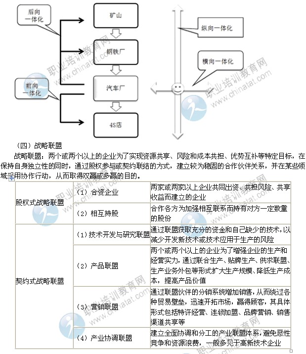 2014年中級經(jīng)濟(jì)師考試工商管理專業(yè)精講：企業(yè)成長戰(zhàn)略