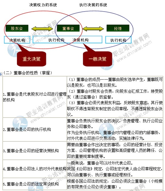 2014年中級(jí)經(jīng)濟(jì)師考試工商管理專業(yè)精講：董事會(huì)制度