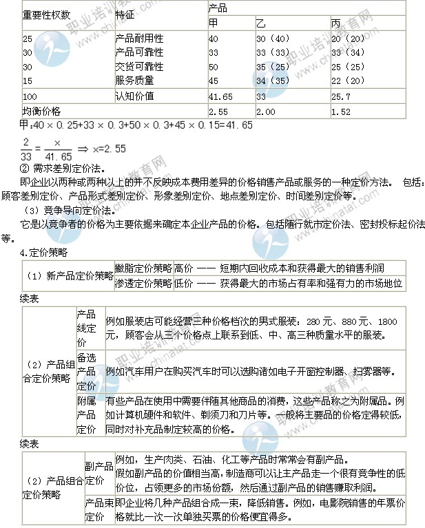 2014年中級經(jīng)濟師考試工商管理專業(yè)精講：定價策略