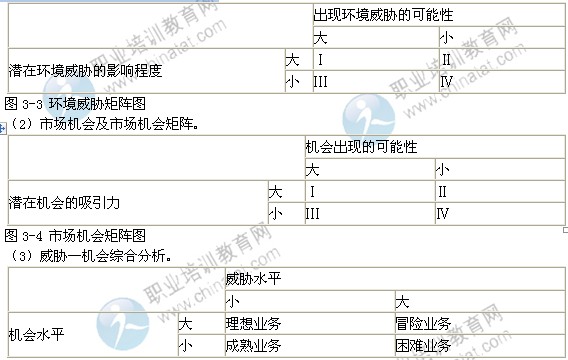 2014年中級經(jīng)濟師工商管理專業(yè)精講：市場營銷環(huán)境分析