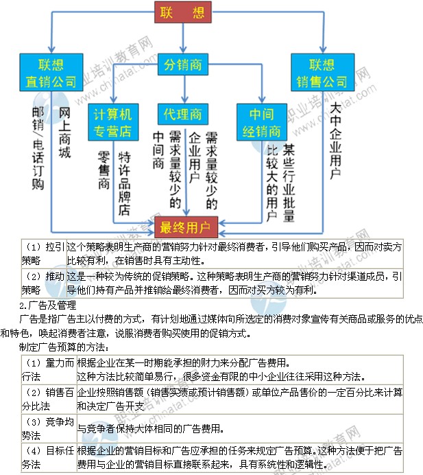 2014年中級經(jīng)濟(jì)師考試工商管理專業(yè)精講：促銷策略