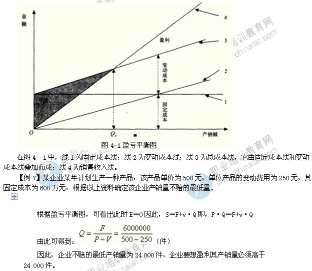 2014年中級(jí)工商管理專業(yè)精講：生產(chǎn)計(jì)劃的概念與指標(biāo)