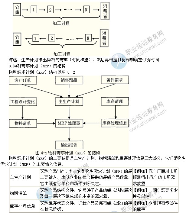 2014年中級(jí)經(jīng)濟(jì)師考試工商管理專(zhuān)業(yè)精講：MRP、MRPⅡ和ERP