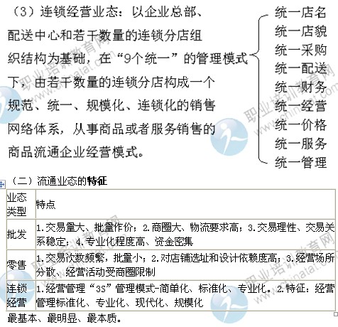 2014年中級商業(yè)專業(yè)精講：流通業(yè)態(tài)的類型與特征