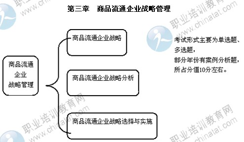 2014年中級經(jīng)濟師商業(yè)專業(yè)第三章精講：商品流通企業(yè)戰(zhàn)略管理