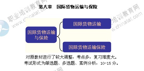 2014年中級經(jīng)濟師考試商業(yè)專業(yè)精講：國際貨物運輸與保險