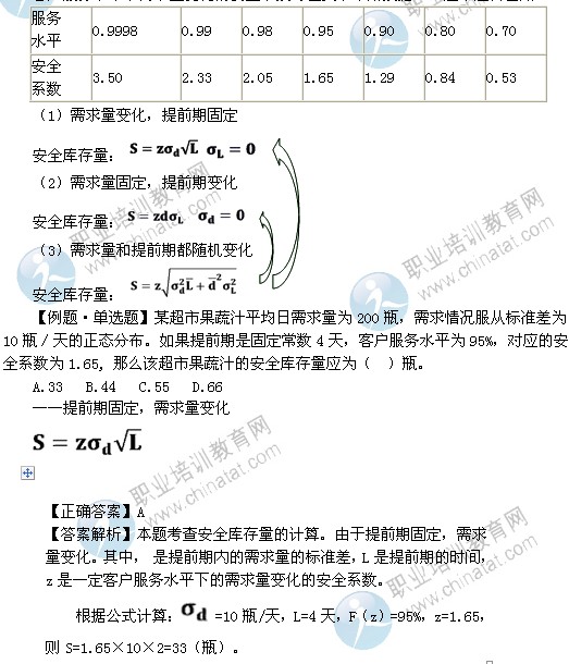 2014年中級商業(yè)專業(yè)精講：供應(yīng)鏈環(huán)境下的庫存控制策略