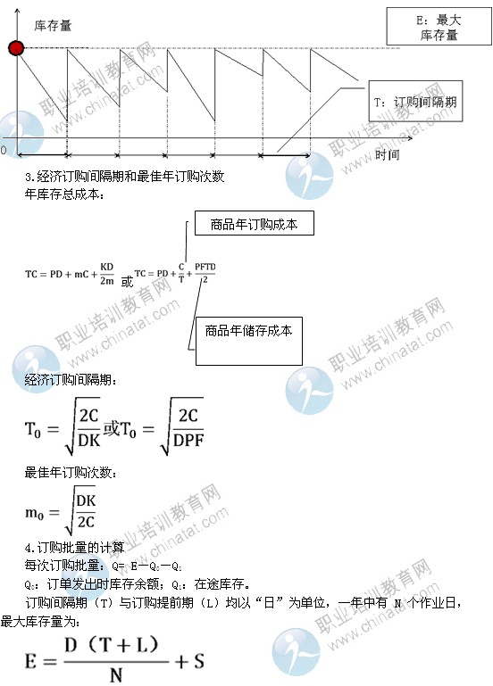 2014年中級(jí)經(jīng)濟(jì)師考試商業(yè)專業(yè)精講：固定間隔期系統(tǒng)