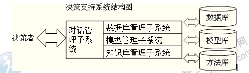 2014年中級經(jīng)濟(jì)師商業(yè)專業(yè)精講：企業(yè)管理信息系統(tǒng)的子系統(tǒng)