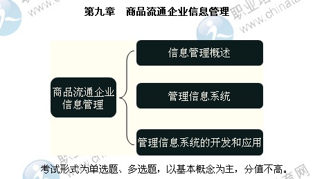 2014年中級經濟師考試商業(yè)專業(yè)精講：商品流通企業(yè)信息管理