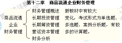 2014年中級商業(yè)專業(yè)第十二章精講：商品流通企業(yè)財務管理