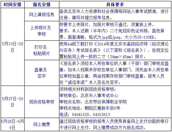 2014年高級(jí)經(jīng)濟(jì)師考試報(bào)名時(shí)間安排