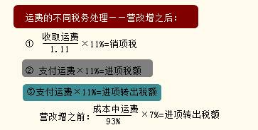 運費的不同稅務(wù)處理