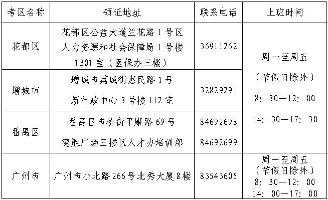 廣州2013經(jīng)濟(jì)師考試合格證領(lǐng)取