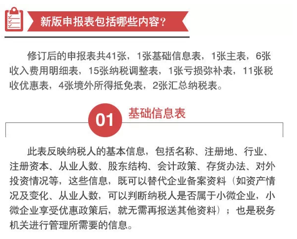 2015匯算清繳申報(bào)表大修訂  一圖幫您讀懂改了啥