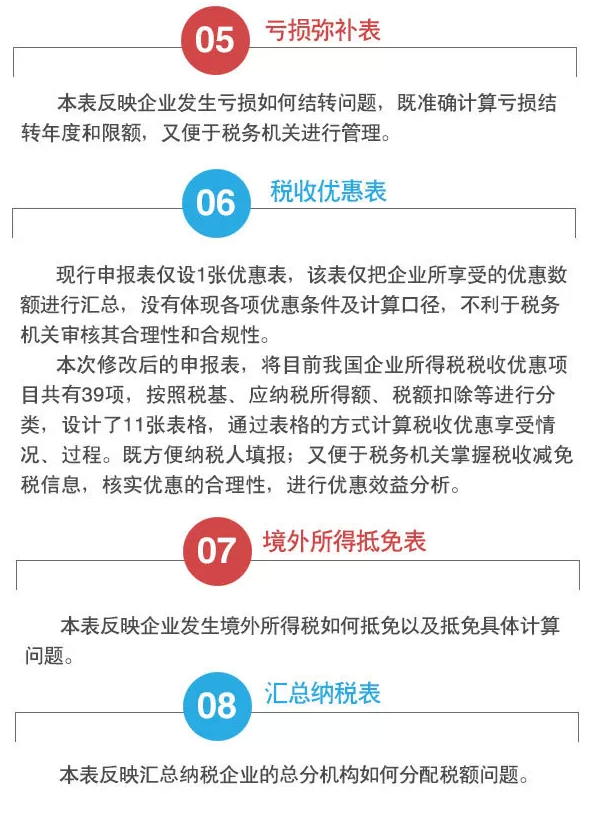 2015匯算清繳申報(bào)表大修訂  一圖幫您讀懂改了啥