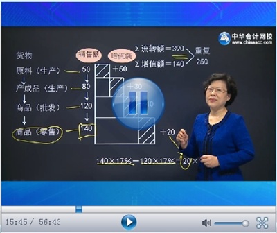 正保會計(jì)網(wǎng)校CPA考試網(wǎng)上輔導(dǎo)課程