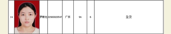 正保會計網(wǎng)校學員高級會計師學員羅婷允