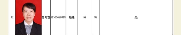 正保會計網(wǎng)校學員高級會計師學員曾先理