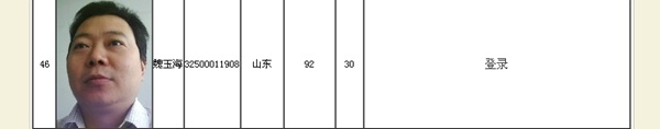 正保會計網(wǎng)校學員高級會計師學員魏玉海