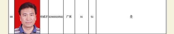 正保會計網(wǎng)校學員高級會計師學員付成才