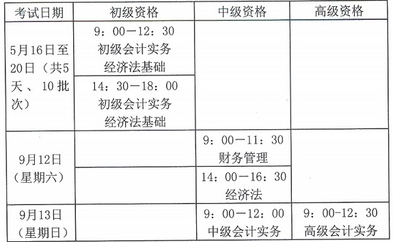 關(guān)于2015年度全國(guó)會(huì)計(jì)專(zhuān)業(yè)技術(shù)資格考試題型等有關(guān)問(wèn)題的通知