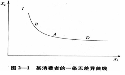 經(jīng)濟師考試《中級經(jīng)濟基礎》知識點：無差異曲線