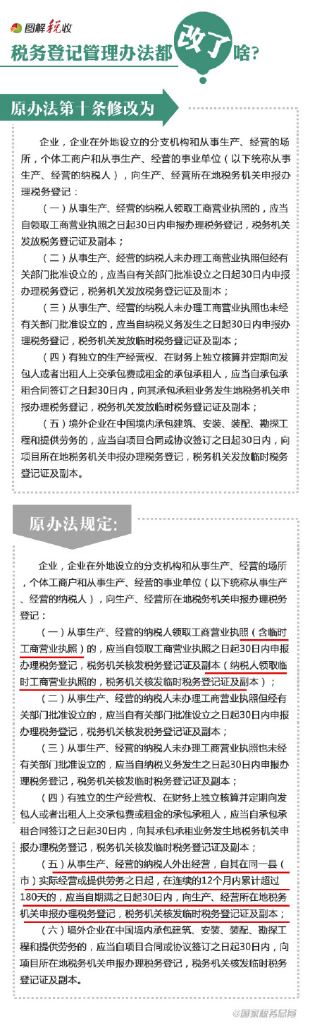 9張圖告訴你稅務(wù)登記管理辦法都改了啥