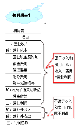 因日?；顒铀a(chǎn)生的費用通常包括