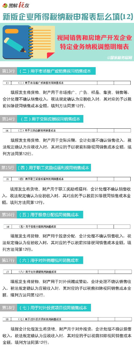 圖解新所得稅納稅申報(bào)表怎么填(12)：視同銷售和房地產(chǎn)開發(fā)企業(yè)