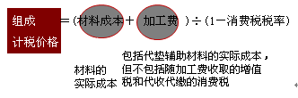 從價征收組價公式