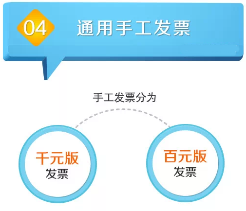 9張圖告訴你新版普通發(fā)票分為哪幾類