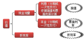 債權(quán)評(píng)估