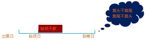 2015年初級(jí)審計(jì)師《審計(jì)專(zhuān)業(yè)相關(guān)知識(shí)》復(fù)習(xí)：應(yīng)收票據(jù)