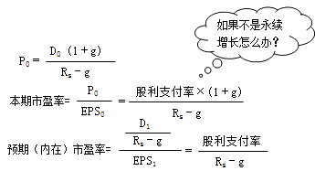 財(cái)務(wù)成本管理