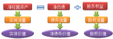 財務(wù)成本管理知識點