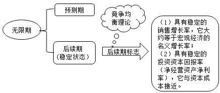 財務(wù)成本管理知識點