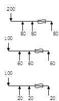 財務(wù)成本管理知識點(diǎn)