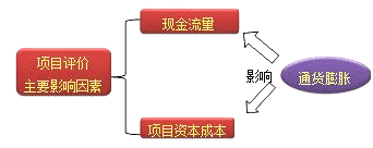 財務(wù)成本管理知識點(diǎn)