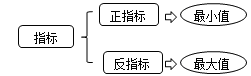 財(cái)務(wù)成本管理知識(shí)點(diǎn)