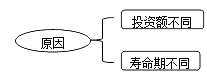 財(cái)務(wù)成本管理知識點(diǎn)