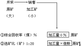 資源稅計(jì)稅依據(jù)